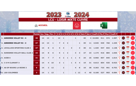 LCU - LOISIR MIXTE CUIVRE